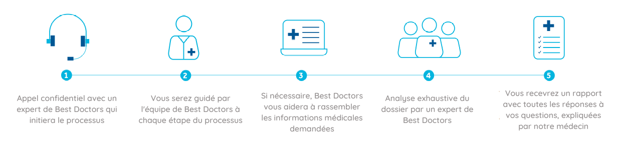 étapes du second avis médical