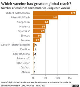 covid vaccine worldwide