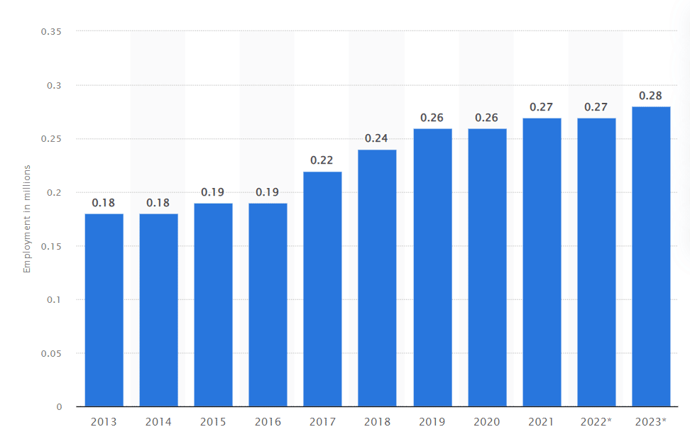 malta employement