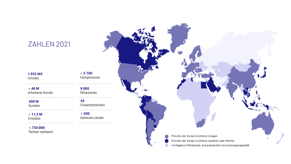 europ assistance zahlen 2021