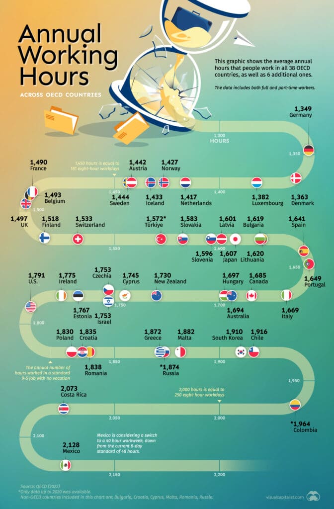 annual working hours